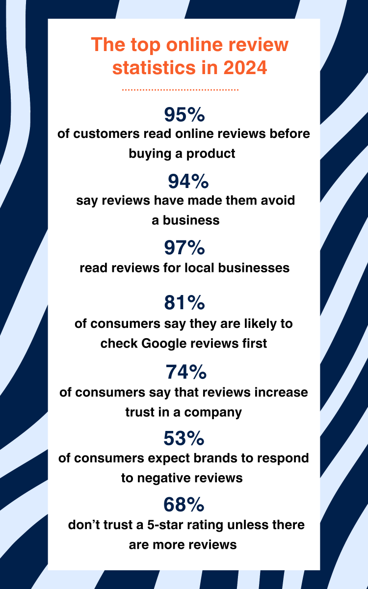 Top 5 Review sites for Tour Operators in 2024. Source: https://www.luisazhou.com/blog/online-review-statistics/