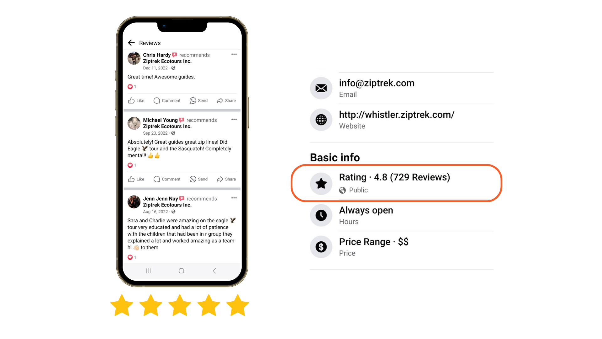 Facebook Reviews for Travel Businesses