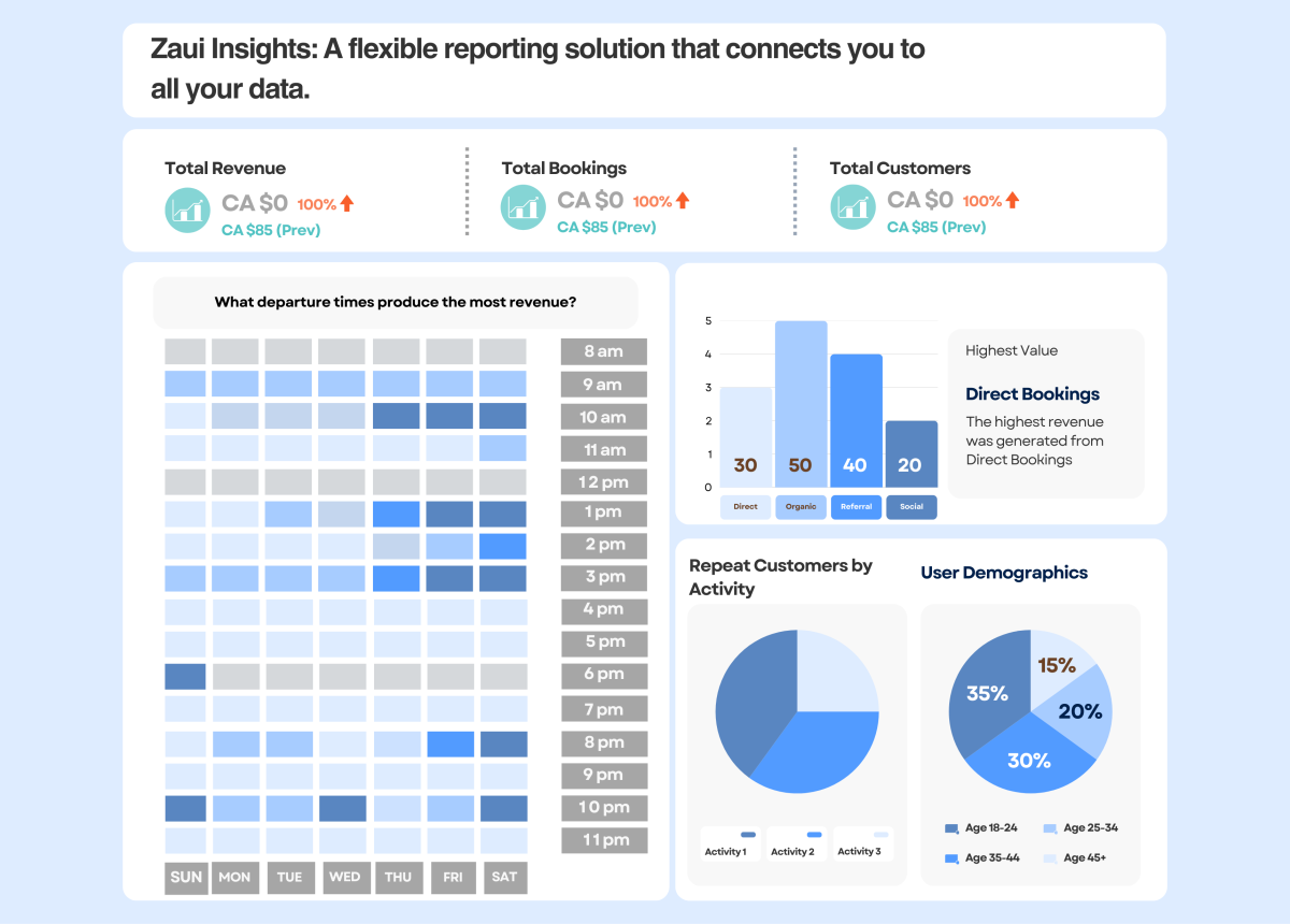 reporting and analytics for travel industry