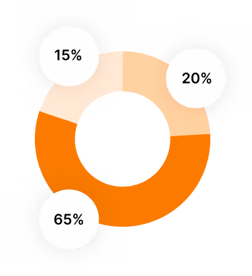 Schéma d'un graphique