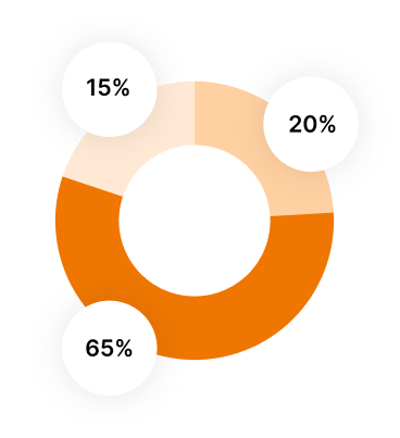 Schéma d'un graphique