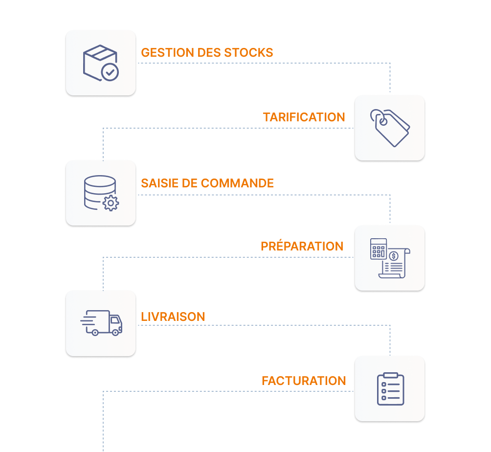 Illustration gestion de la chaîne de vente