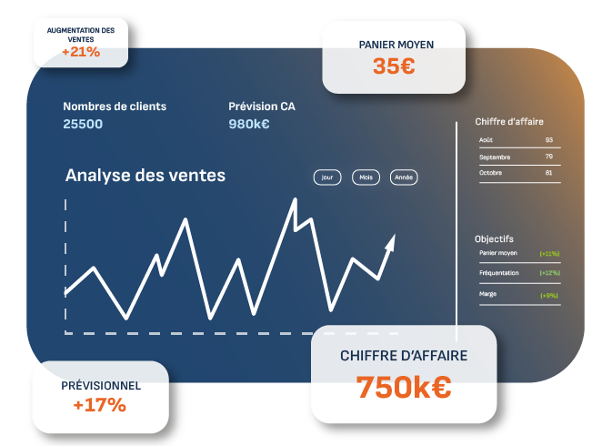 Extrait d'un graphique 