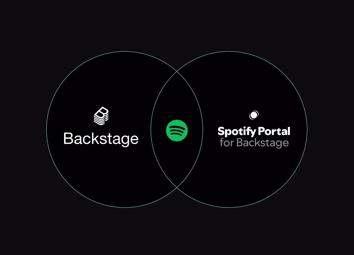 Fast setup with no coding required.