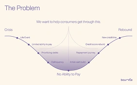 Infographic and storytelling collateral — explaining brand philosophy through visuals.