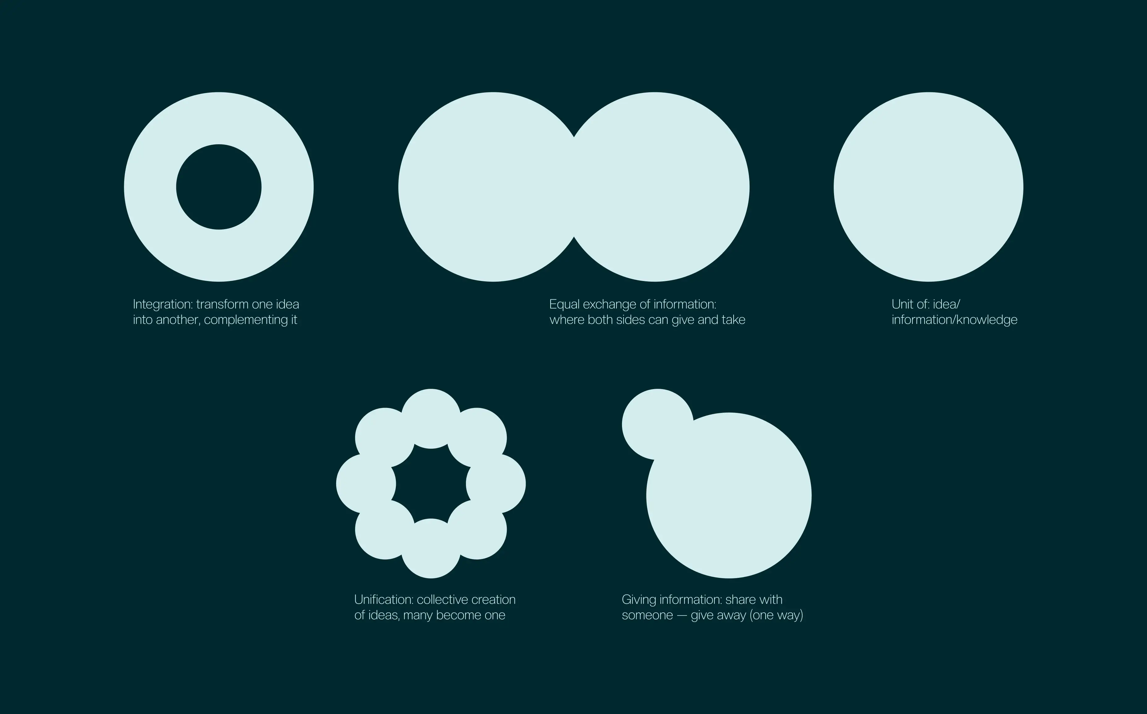 Brightr brand shapes — information exchange and integration symbols