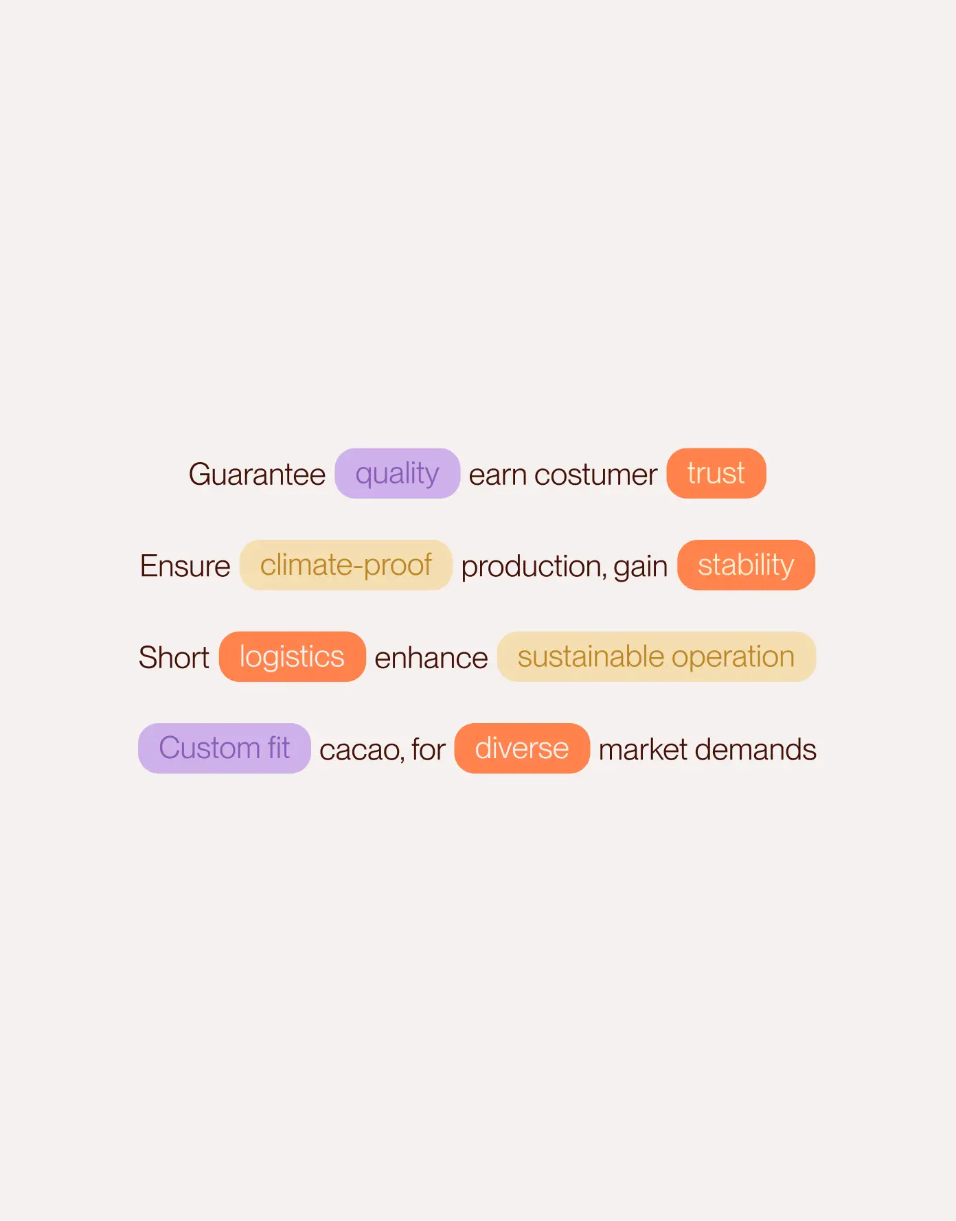 Brand strategy value map — Kokomodo climate-proof cocoa messaging