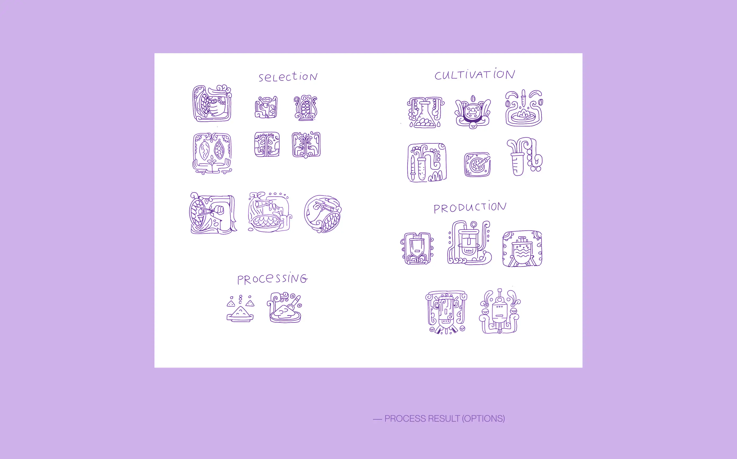 Kokomodo icon set — selection, cultivation, production, processing