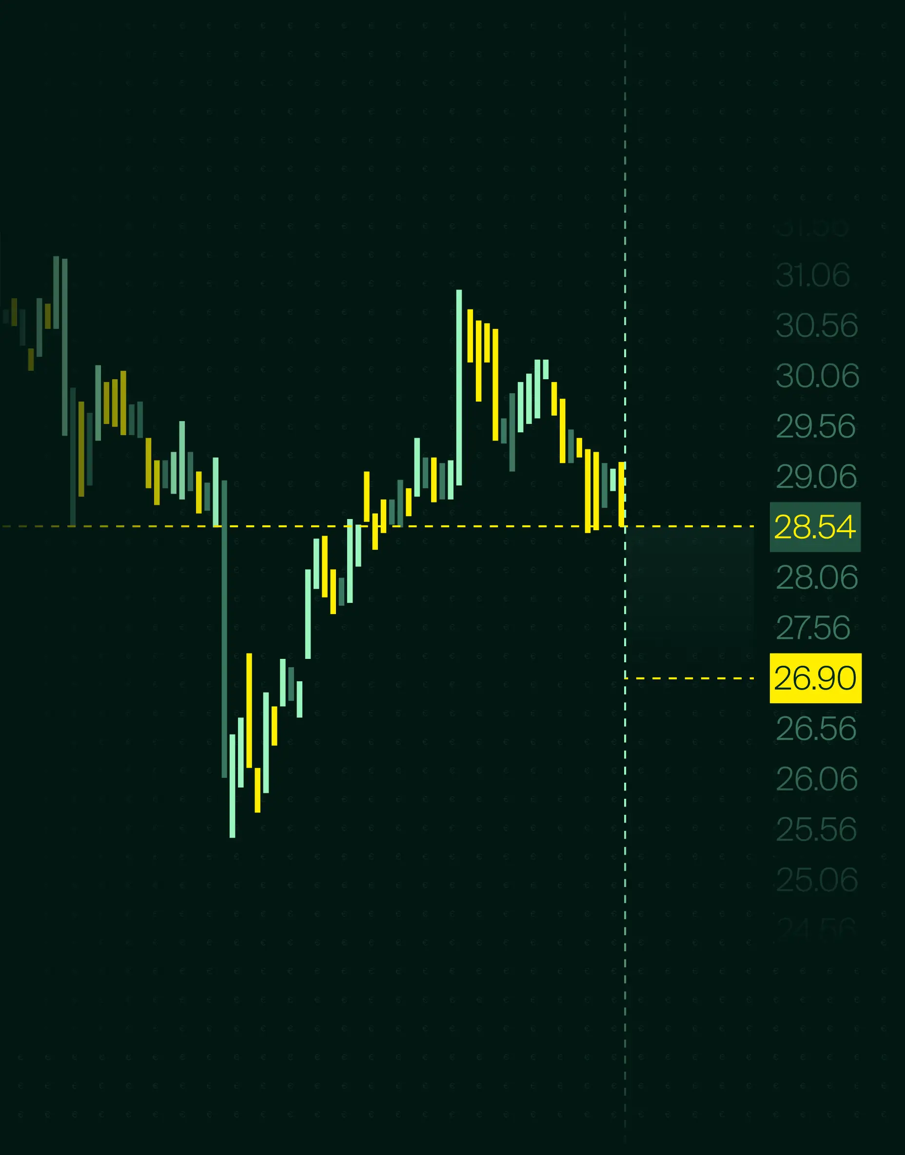 Trading chart data visualization interface