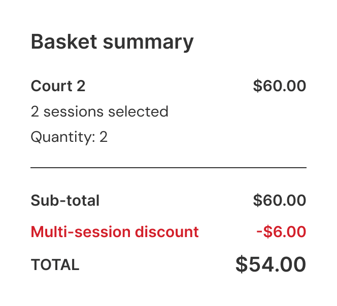 Basket summary showing Court 2 with 2 sessions selected, quantity 2, sub-total $60.00, multi-session discount -$6.00, and total $54.00.