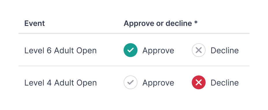 Tournament approvals