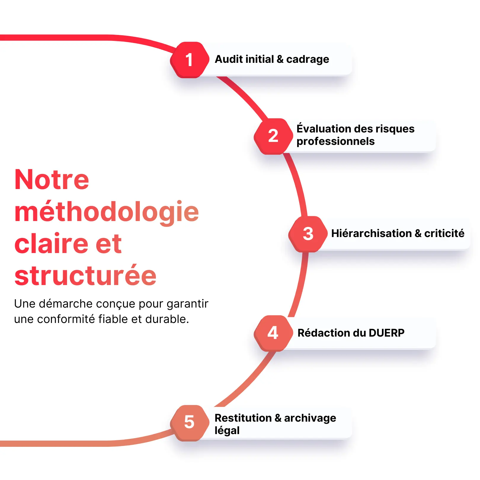 Qanopee s'occupe de votre DUERP et de votre gestion de la confirmté de votre entreprise