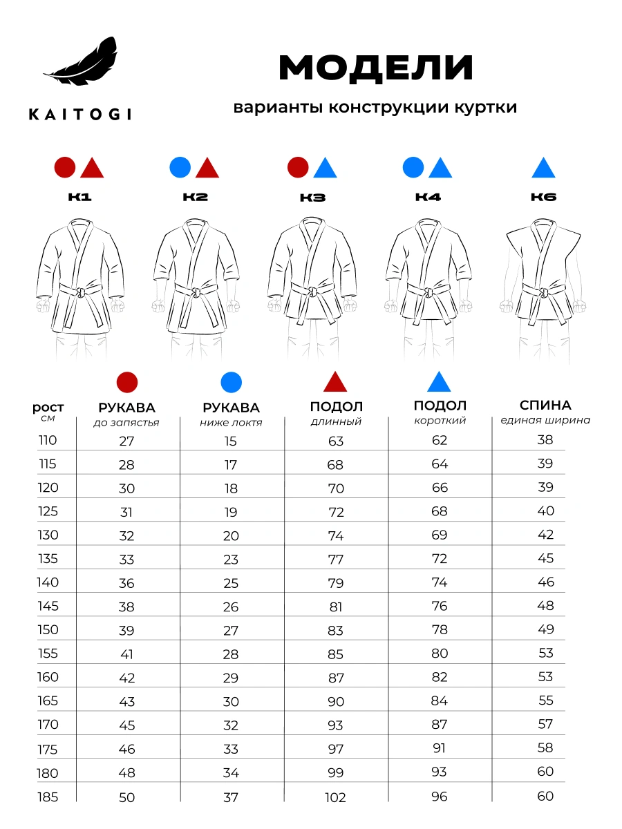 Модельный ряд курток кимоно для карате Kaitogi (K1–K6): сравнение длины рукавов и подола, размерная таблица