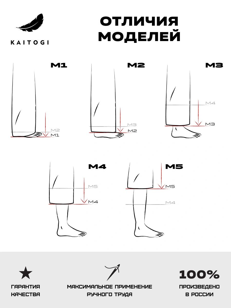 Виды штанов для карате Kaitogi по длине: от полных (M1) до укороченных и шорт (M5)