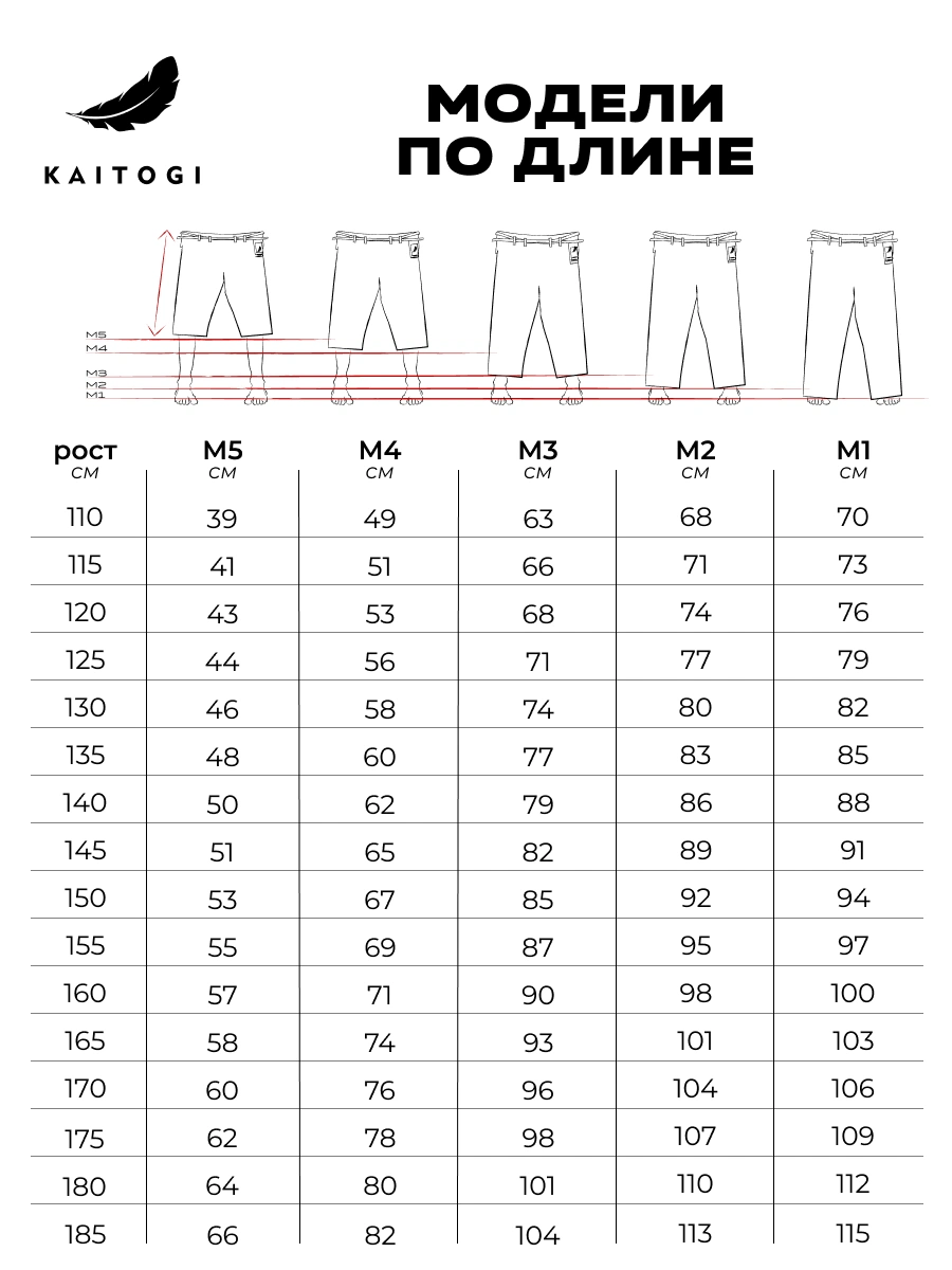 Размерная сетка штанов доги Kaitogi: подбор моделей M1–M5 в зависимости от роста спортсмена