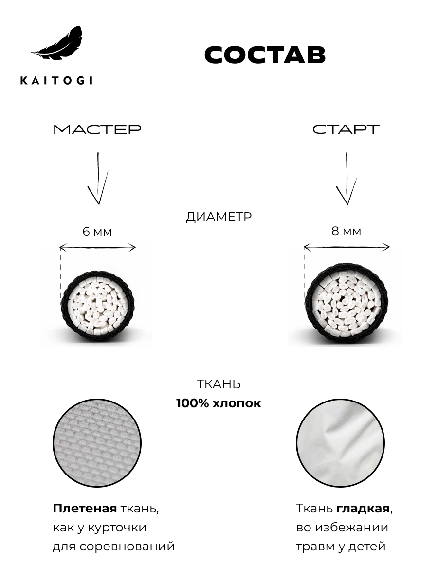 Состав тренажера Учикоми: внутренние латексные нити, защитная полипропиленовая оплетка и захваты из 100% хлопка (плетёный для Master, гладкий для Start)