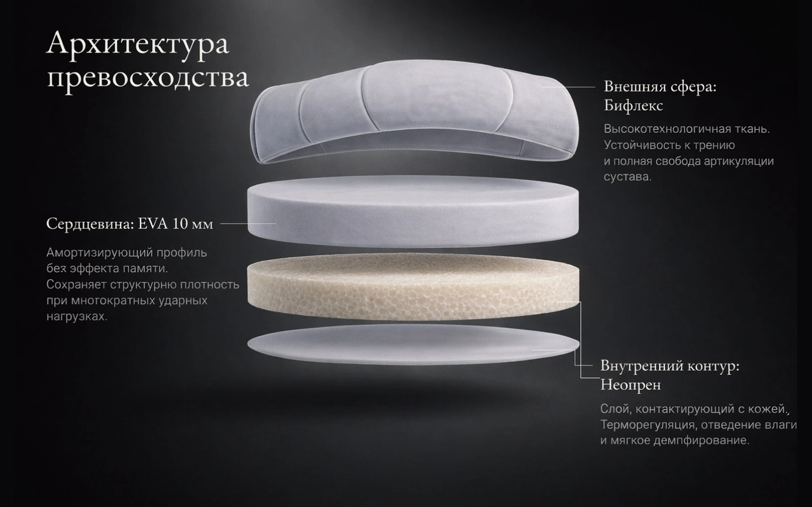 Конструкция наколенника KAITOGI Okinawa: внешний бифлекс, EVA 10 мм и внутренний неопрен