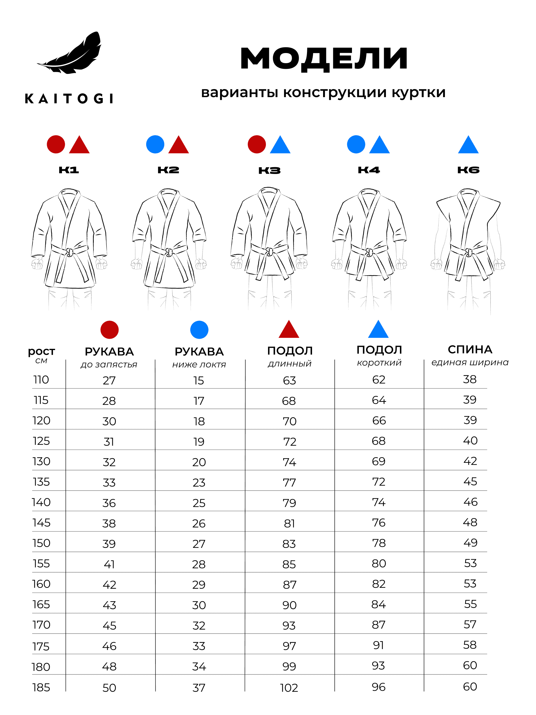 Модели курток KAITOGI K1 K2 K3 K4 K6 с таблицей размеров рукавов подола и спины