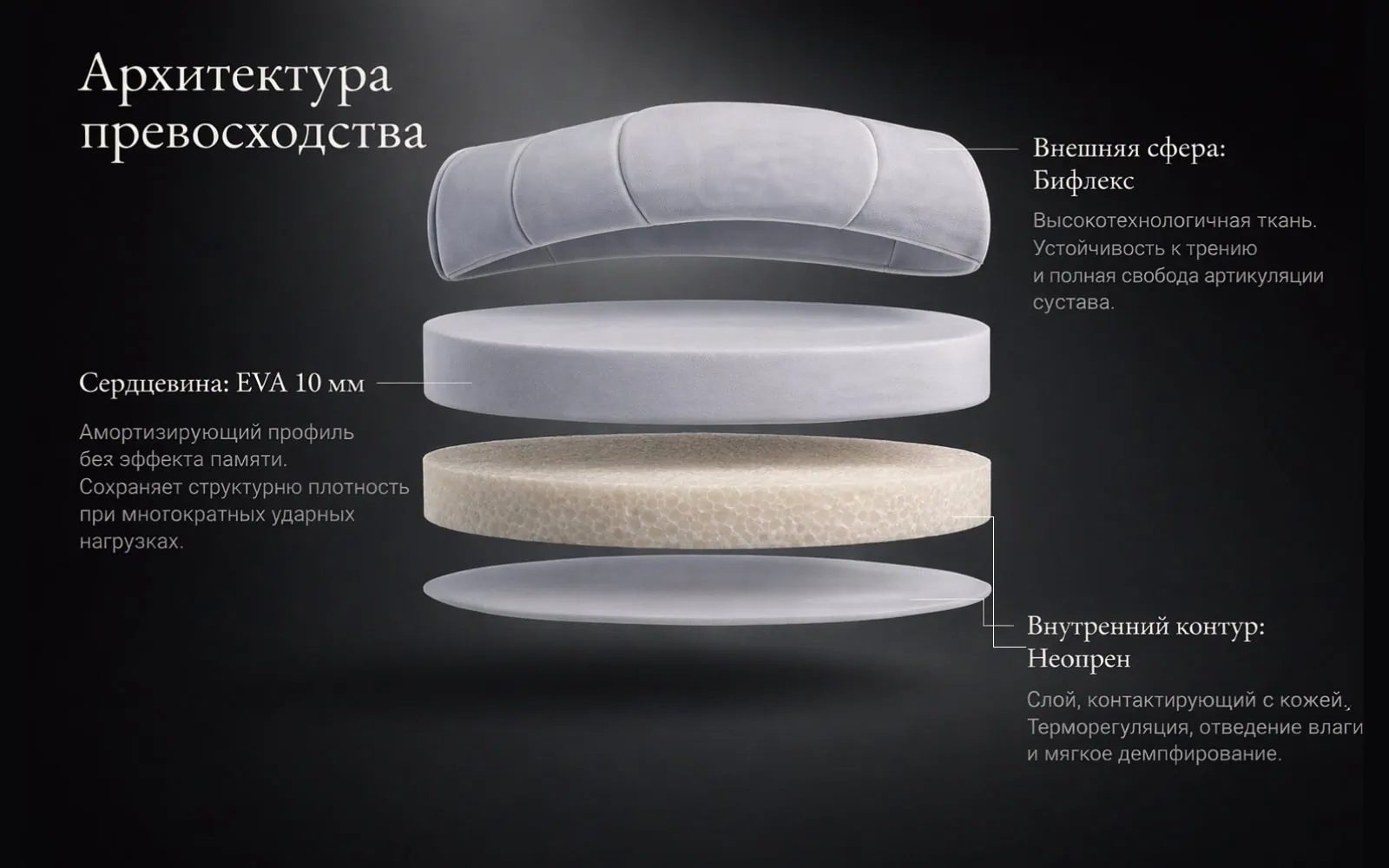 Многослойная конструкция защиты предплечья KAITOGI с EVA наполнением и внутренним контуром