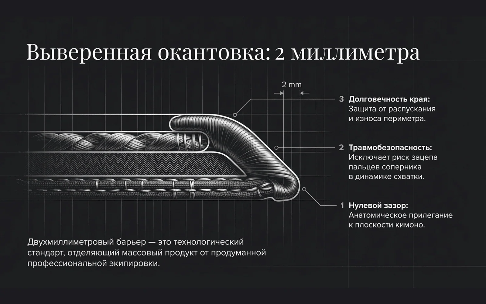 Техническая схема шеврона с защитной окантовкой 2 миллиметра