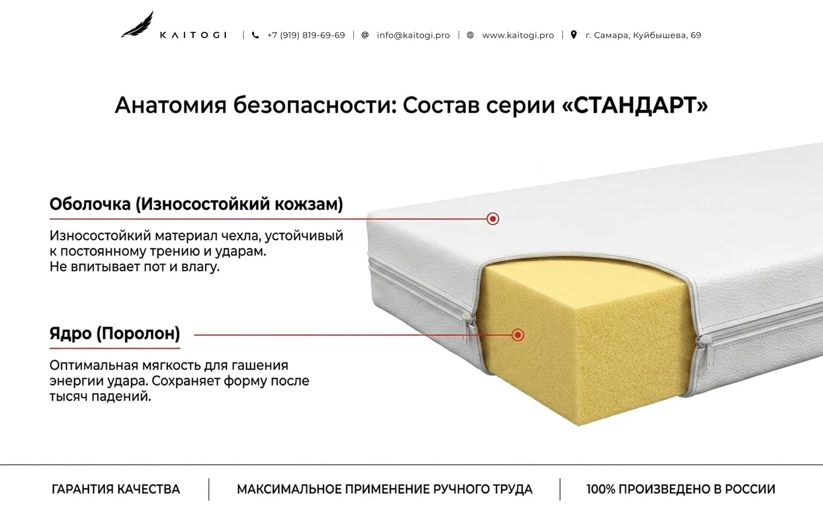 конструкция борцовского мата KAITOGI с износостойким кожзамом и поролоновым ядром