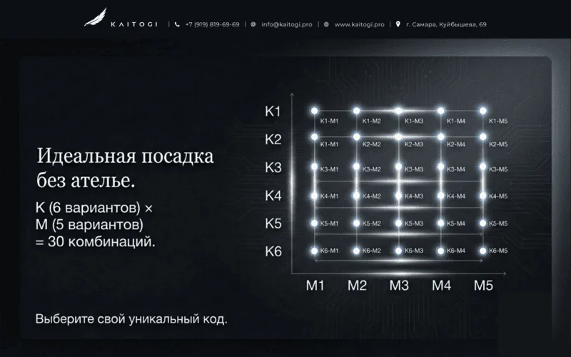 Система индивидуального подбора размеров кимоно KAITOGI — 30 комбинаций куртки и штанов для точной посадки