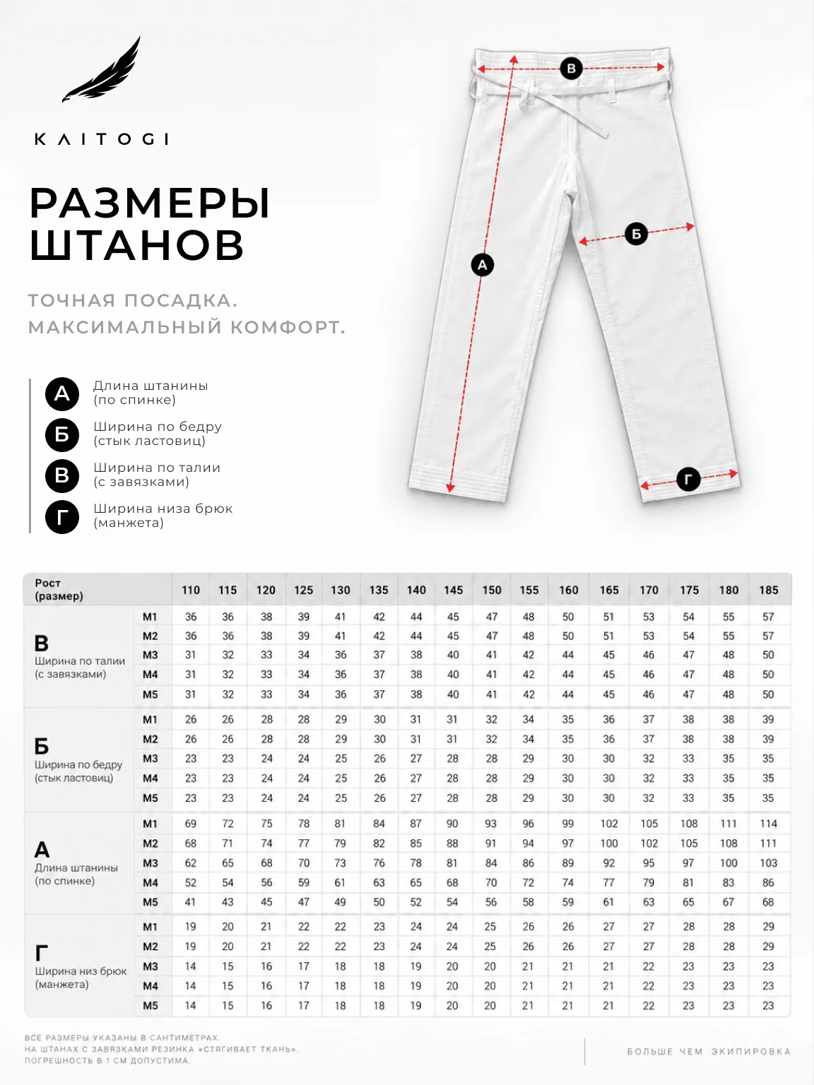 Размеры белых штанов KAITOGI для карате кёкусин-кан моделей M1–M5 с измерениями длины, талии, бёдер и низа брючины