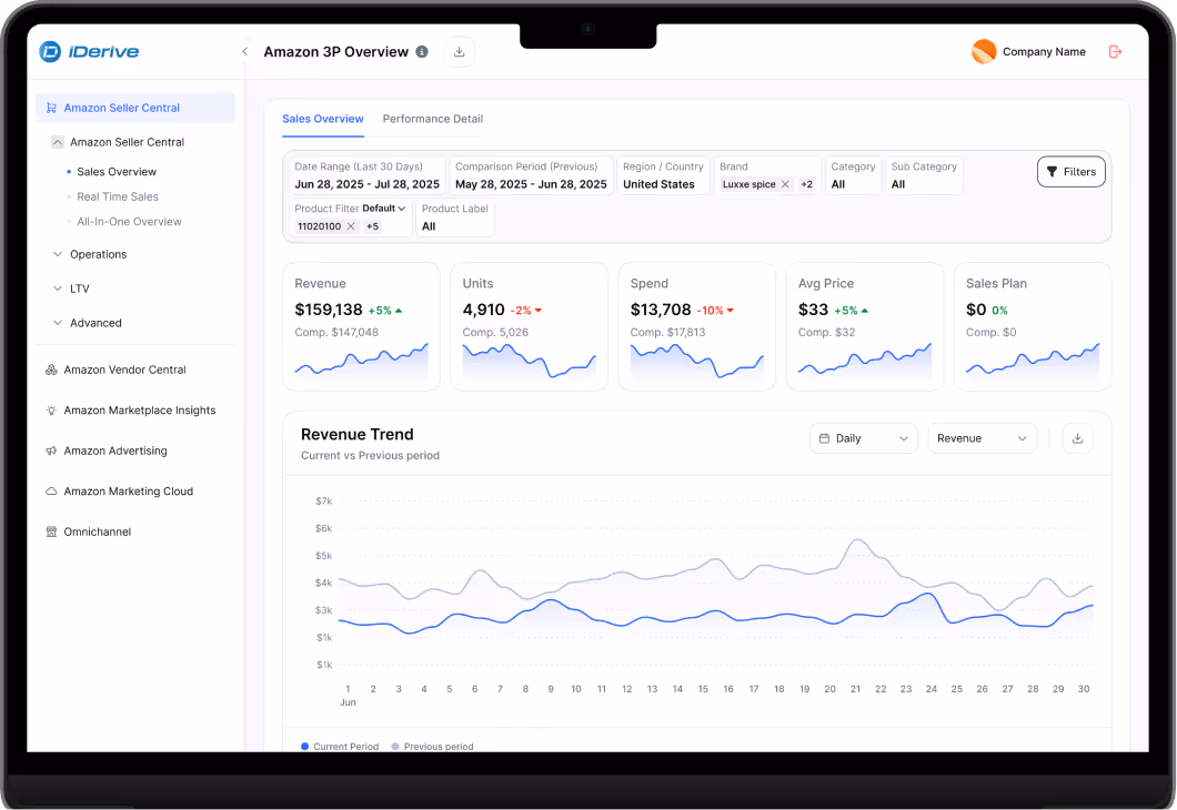 Iderive Data analytics dashboard image