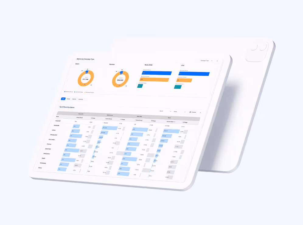White tablet displaying business analytics dashboard with charts and data tables, placed on top of a white smartphone.