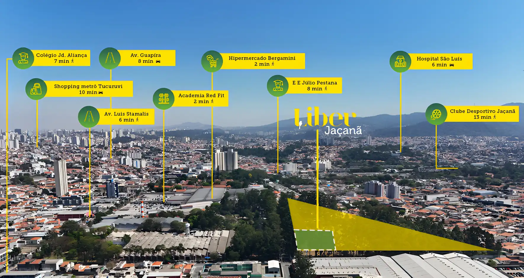 Vista aérea de área urbana em Jaçanã com etiquetas destacando locais próximos, incluindo escolas, avenida, shopping, supermercado, academia, hospital e clube esportivo, com tempos de caminhada ou carro indicados.