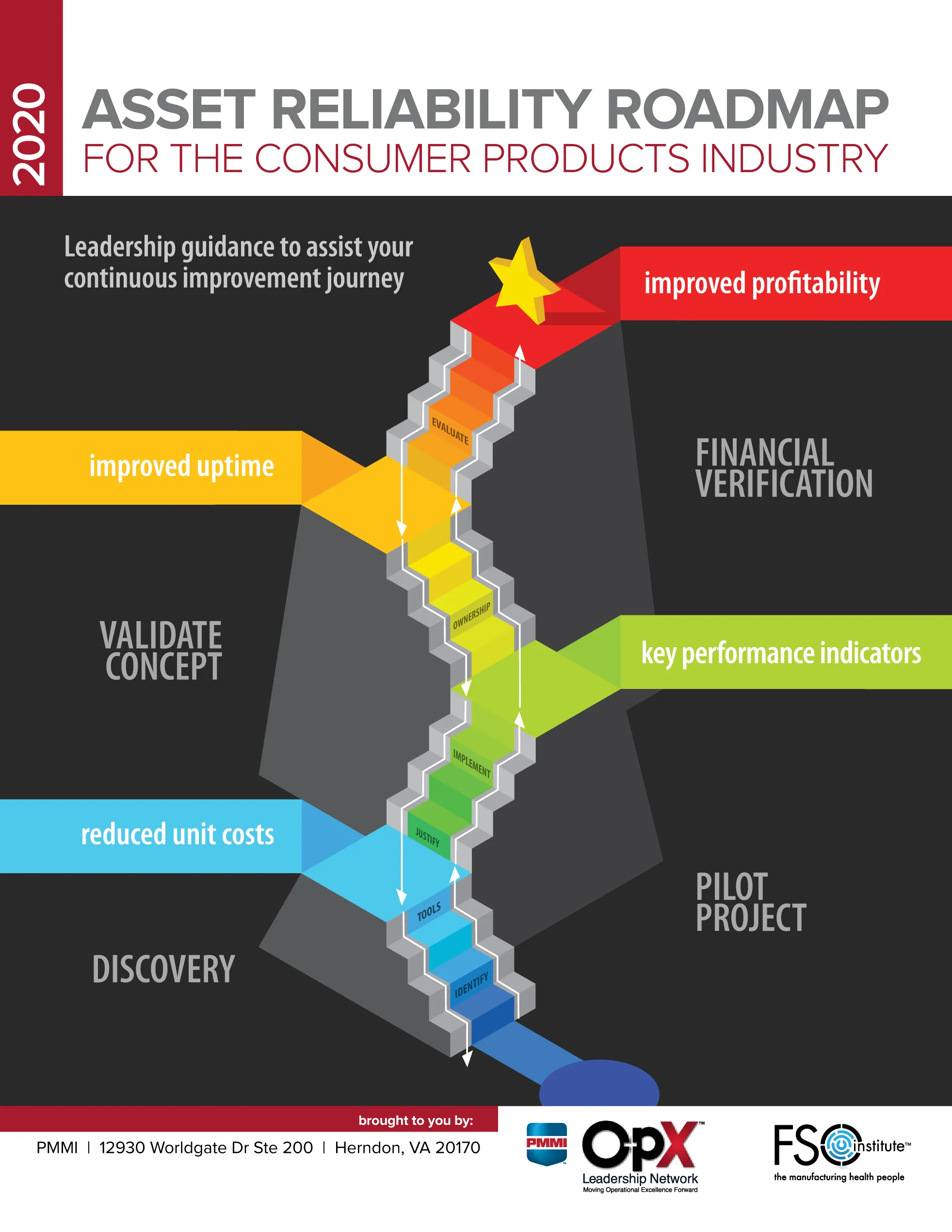 Asset Reliability Roadmap