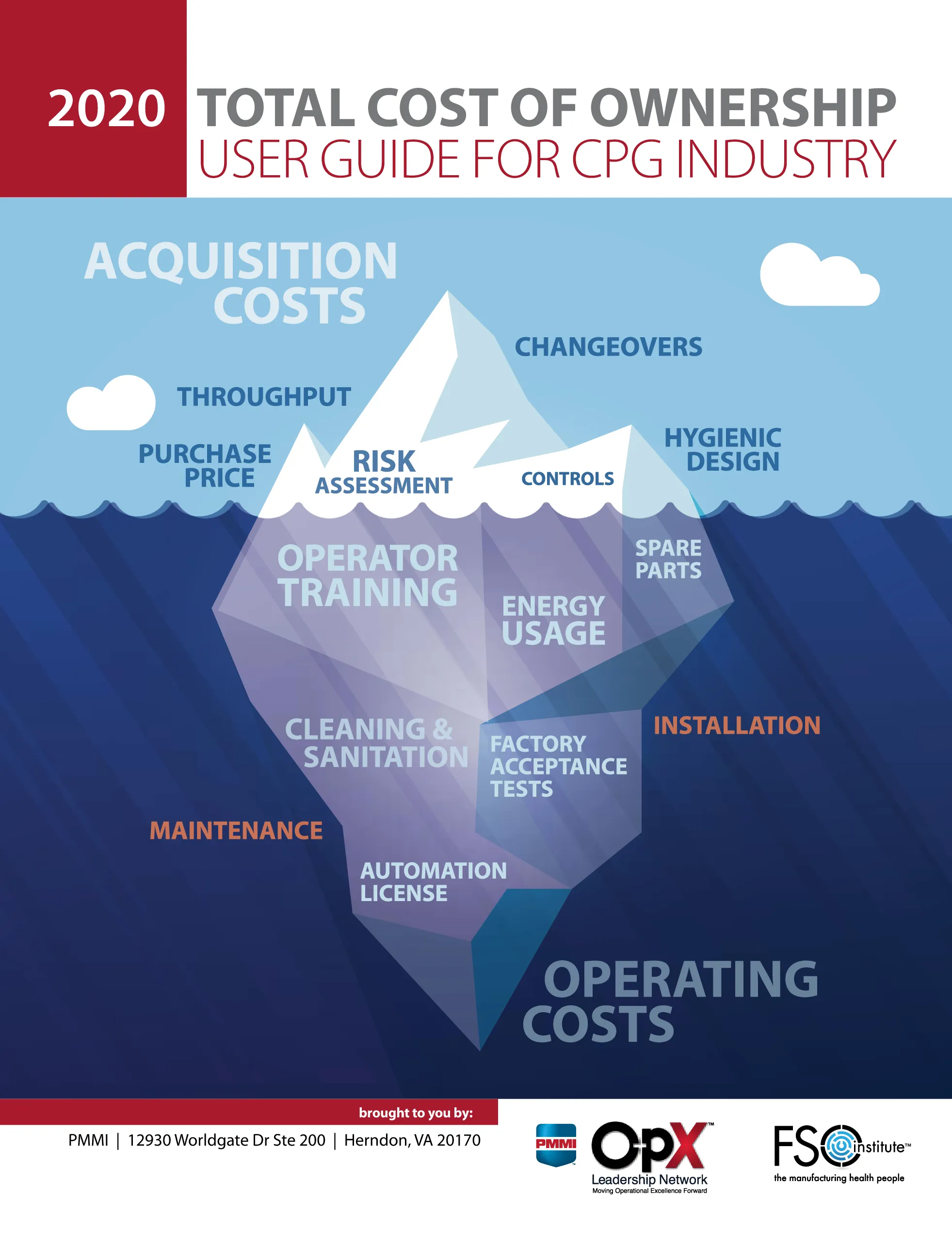 Total Cost of Ownership (TCO)