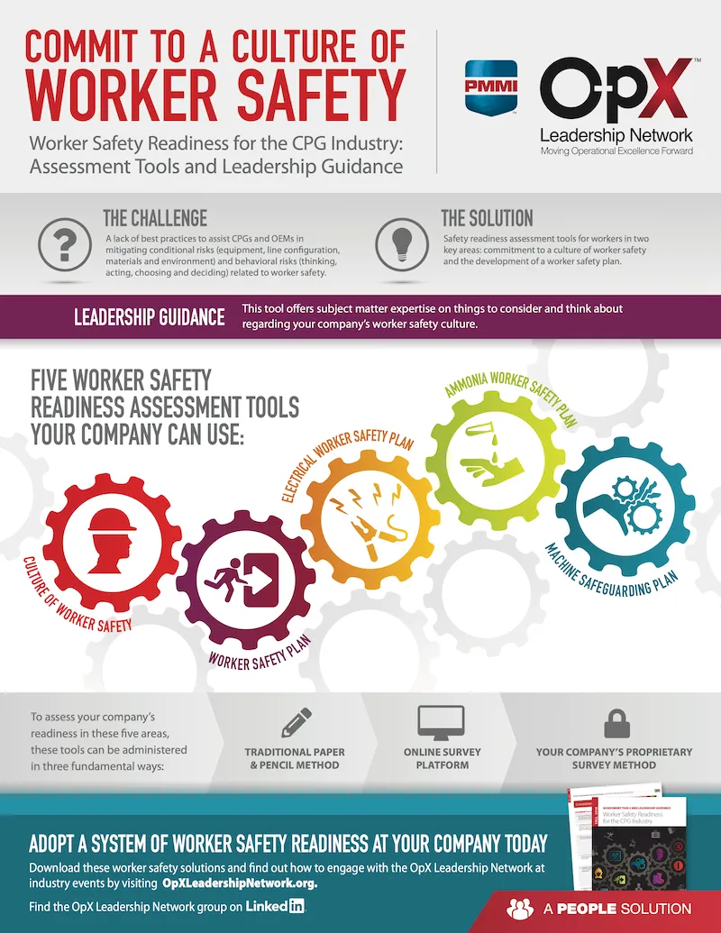Worker Safety Readiness for the CPG Industry: Infographic