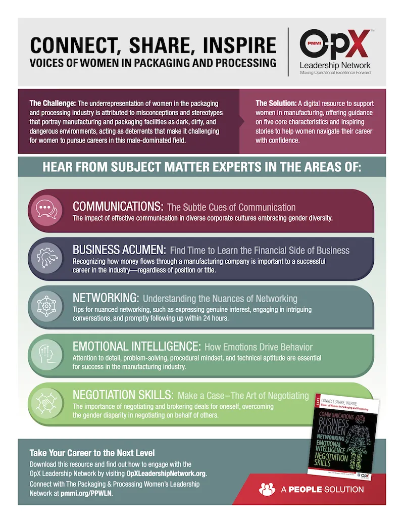 Voices of Women in Packaging and Processing: Infographic (2023)
