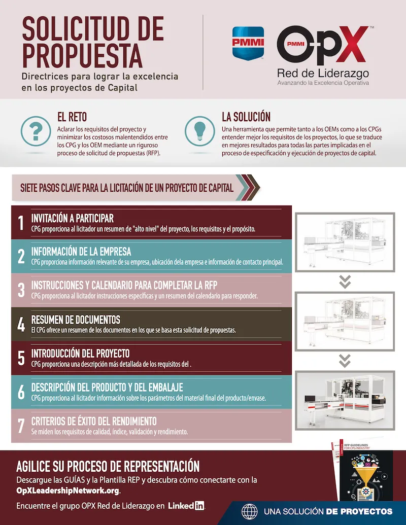 Request For Proposal: Infographic (2018) - Spanish