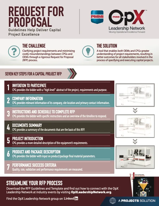 Request For Proposal: Infographic (2018)