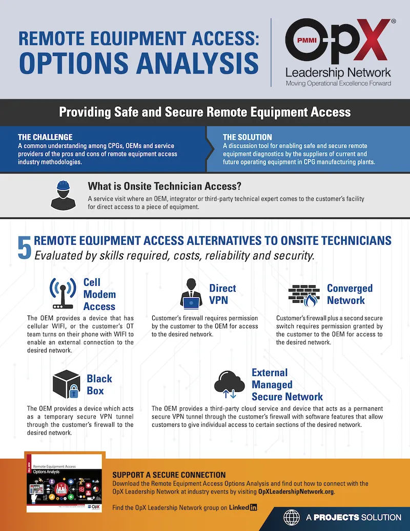 Remote Equipment Access: Options Analysis Infographic (2019)