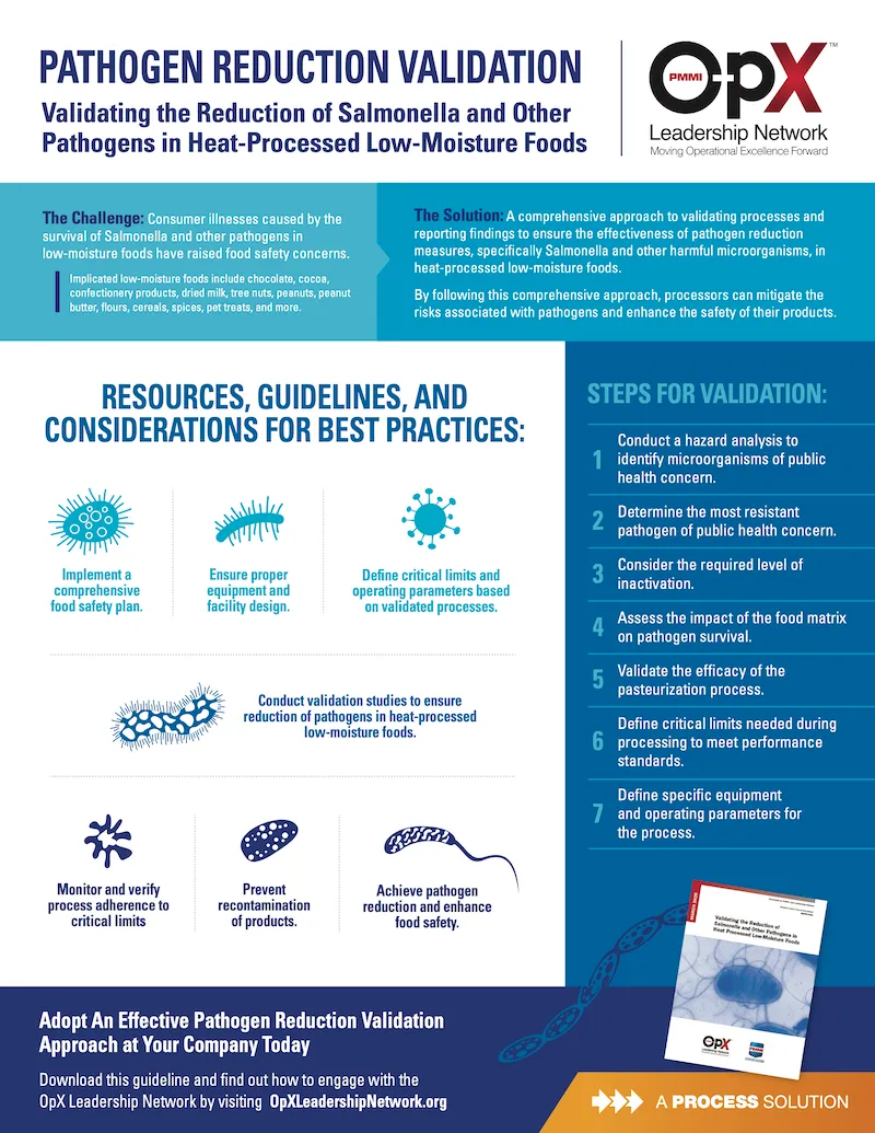 Pathogen Reduction Validation for Low-Moisture Foods: Infographic (2023)
