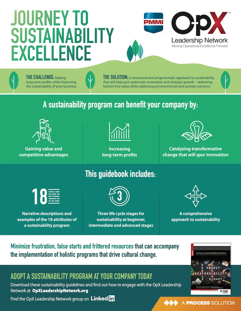 Journey to Sustainability: Infographic (2019)