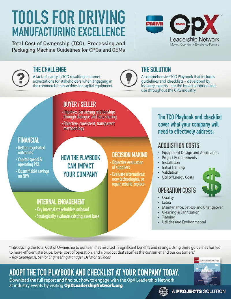 Tools for Driving Manufacturing Excellence: TCO Checklist Infographic (2016)