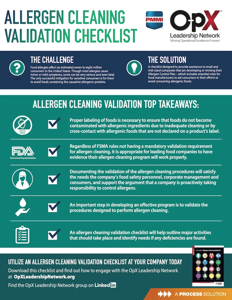 Allergen Cleaning Validation Checklist: Infographic (2019)