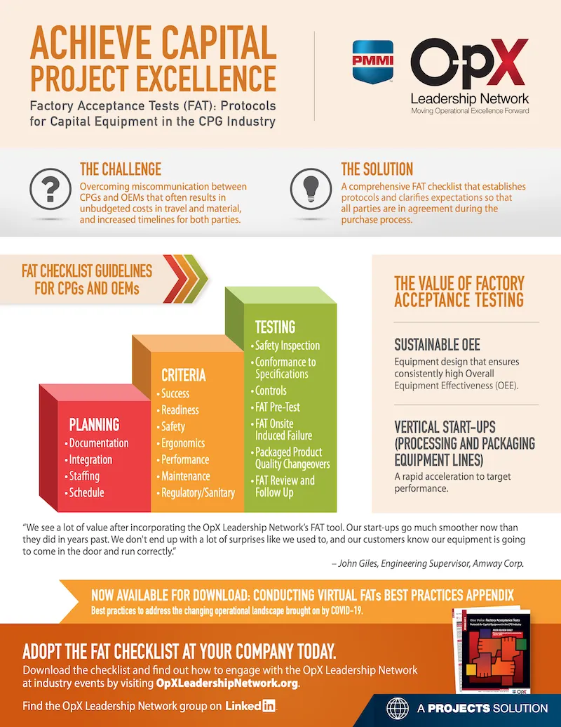 Achieve Capital Project Excellence: FAT Checklist Infographic (2016)