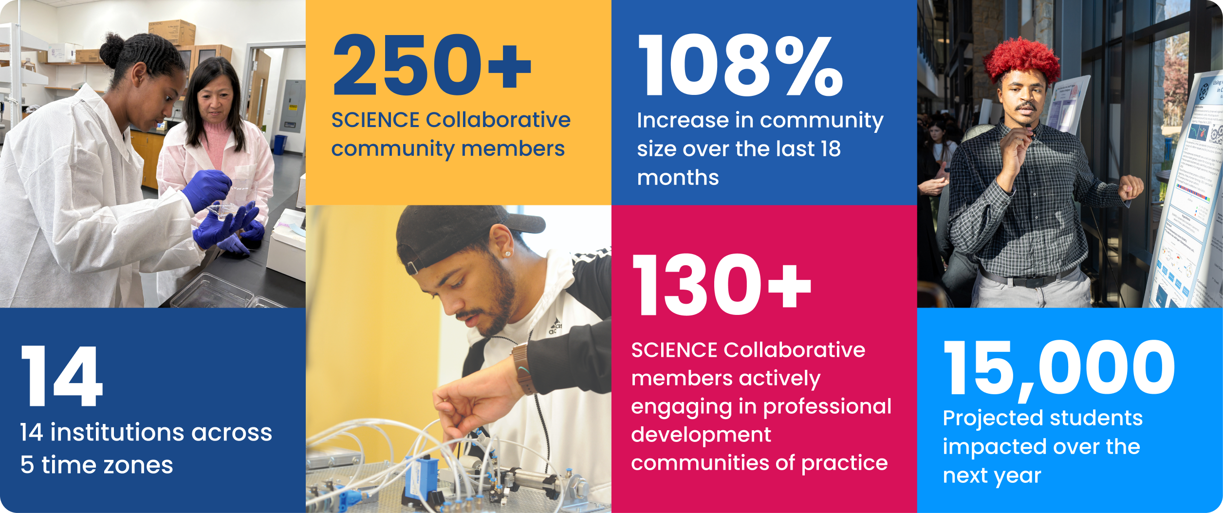Infographic showing impact