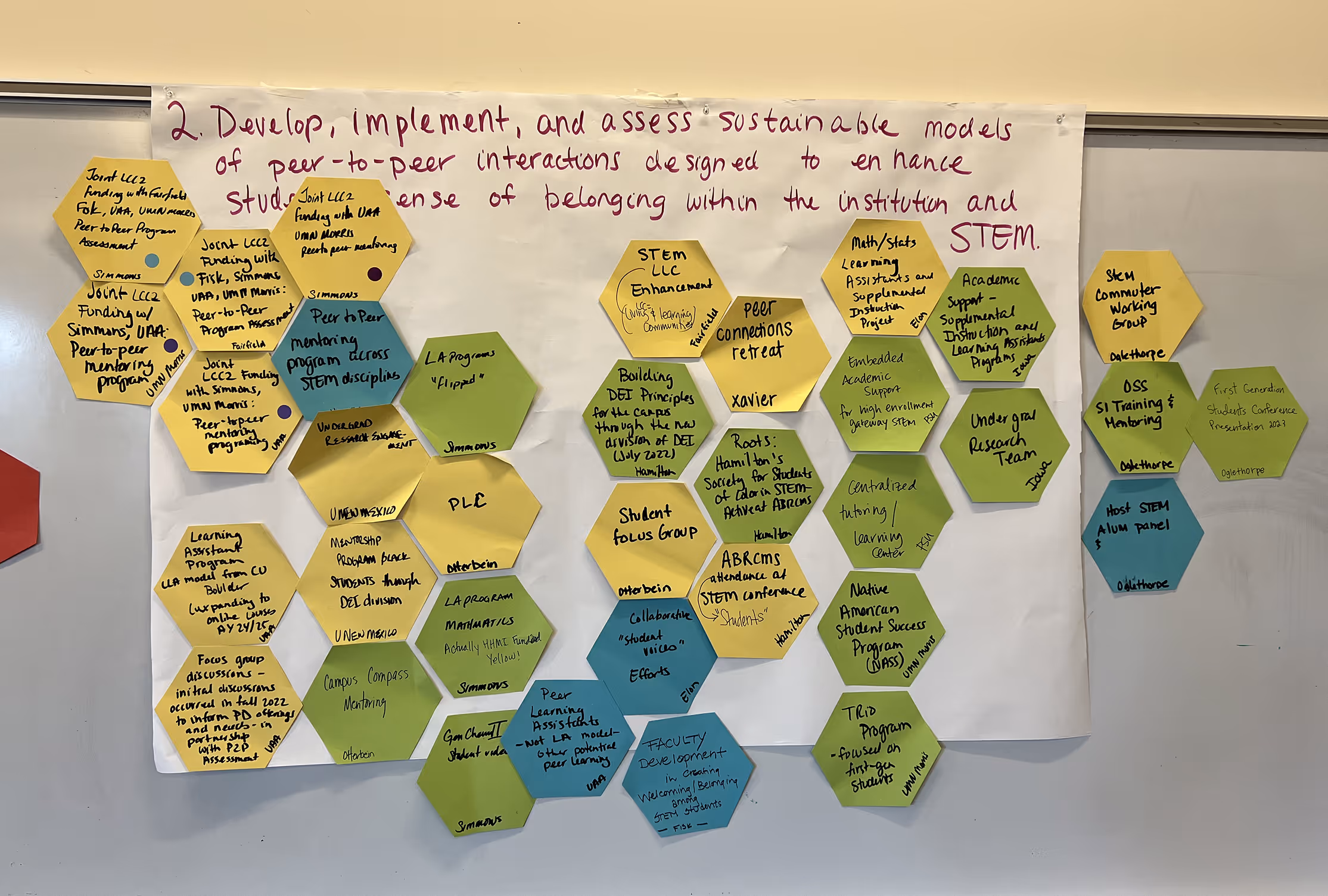 Whiteboard with colorful hexagonal notes detailing peer-to-peer program ideas and STEM support initiatives, titled 'Develop, implement, and assess sustainable models of peer-to-peer interactions designed to enhance student sense of belonging within the institution and STEM.'