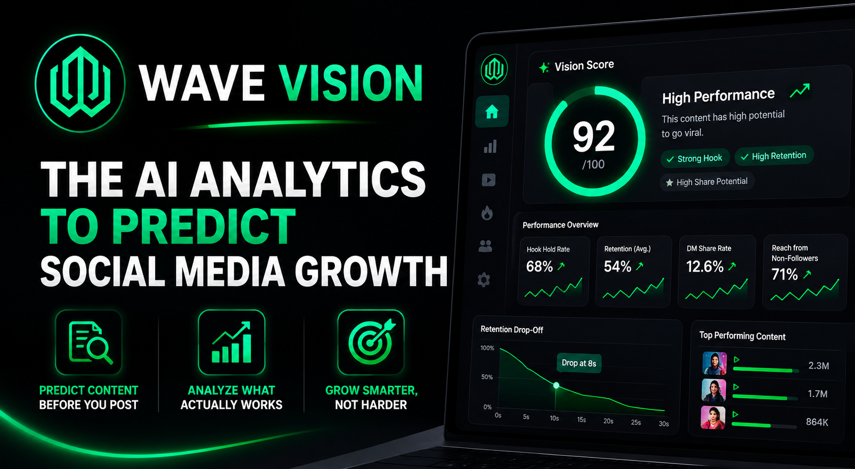 Wave Vision IO is an AI analytics platform that predicts content performance before you post and shows you exactly why past content underperformed across Instagram, TikTok, and YouTube.