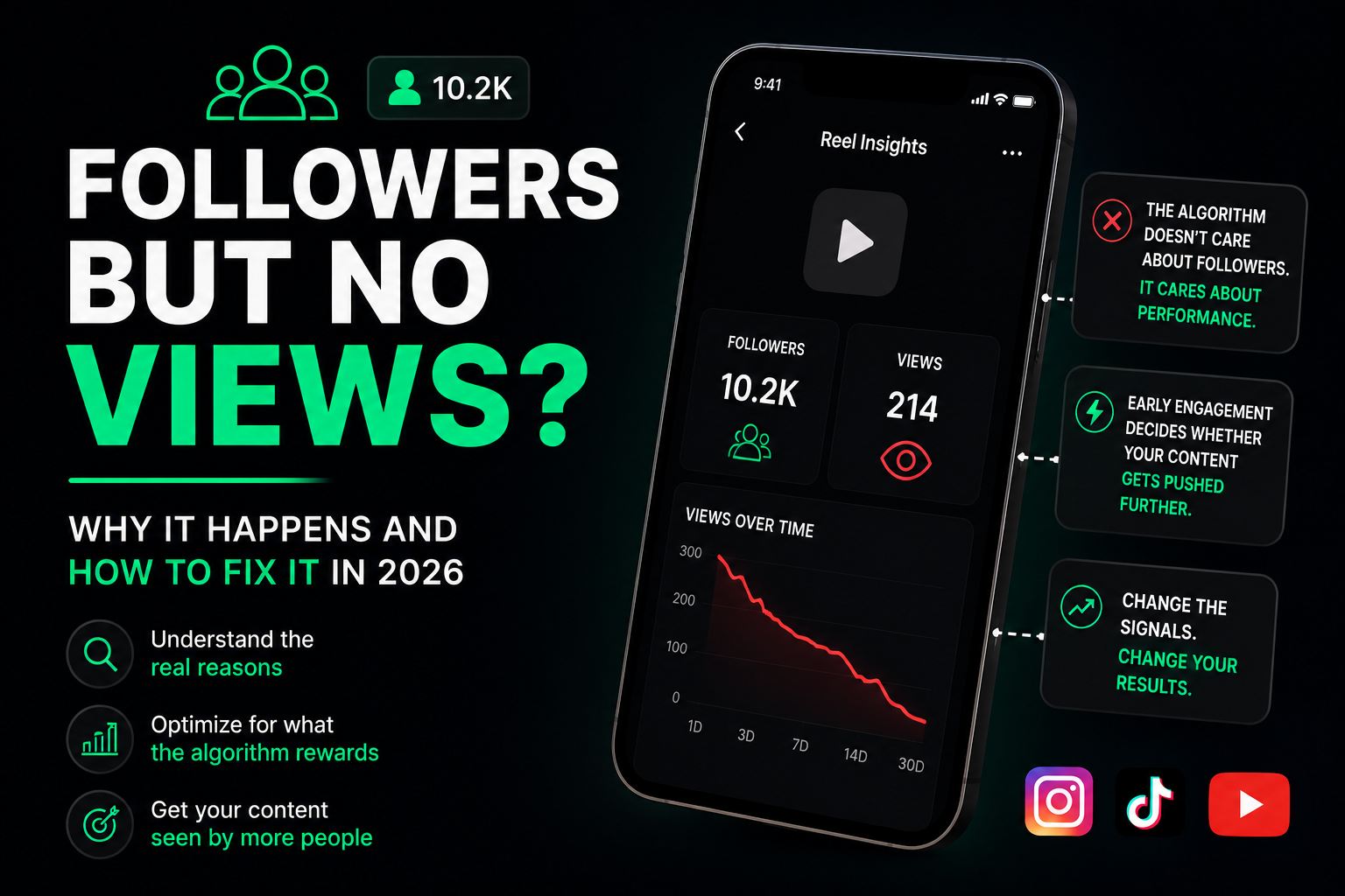 Follower count stopped controlling reach in 2026. Here's the real reason your views don't match your audience size and the specific signals that actually drive distribution now.