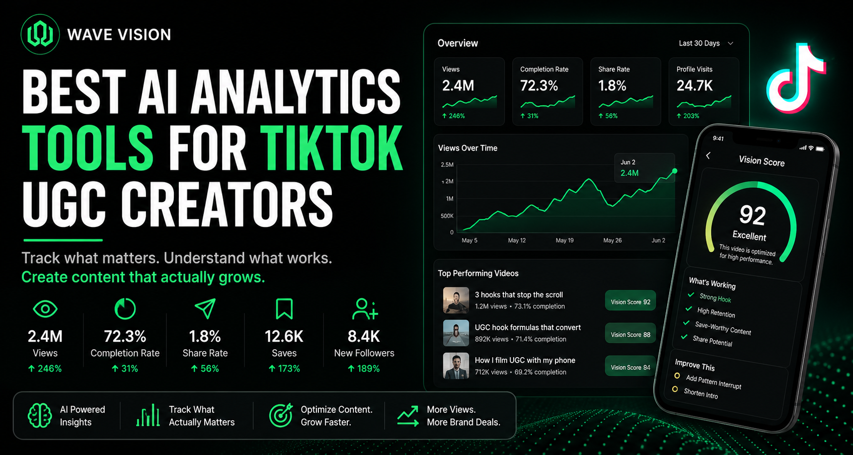 Stop guessing what works on TikTok. These AI analytics tools help UGC creators track hook rate, completion rate, and content patterns to grow faster and land more brand deals.