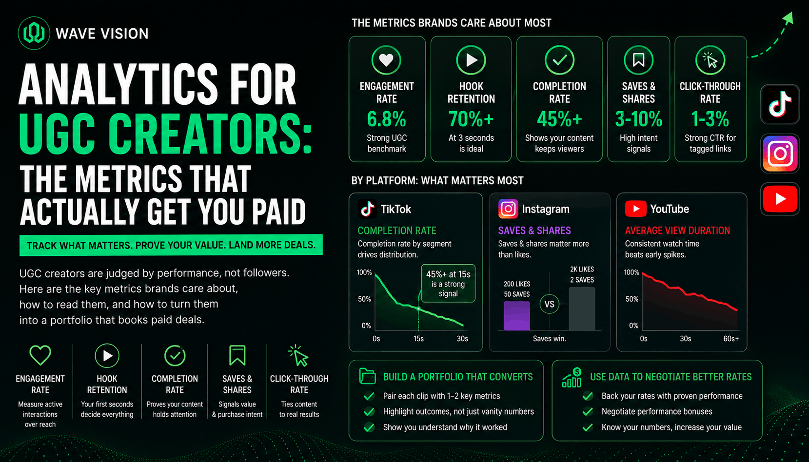Analytics for UGC creators explained: the exact metrics that get you booked, how to read them by platform, and how to turn your data into a portfolio that lands paid brand deals.