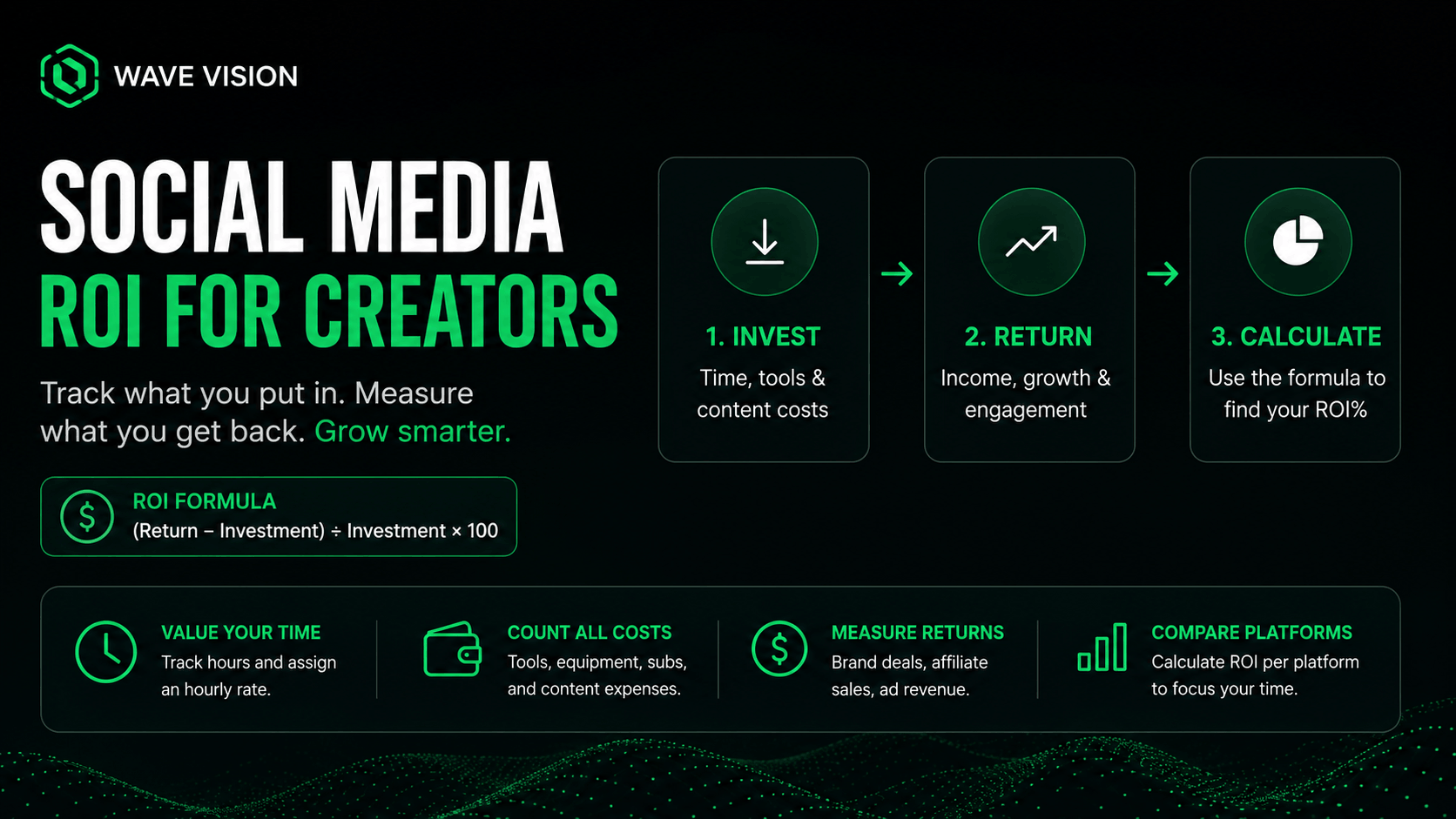 Learn how to measure social media ROI as a creator, from the exact formula to what counts as investment and return, plus how to track it without losing hours to spreadsheets.