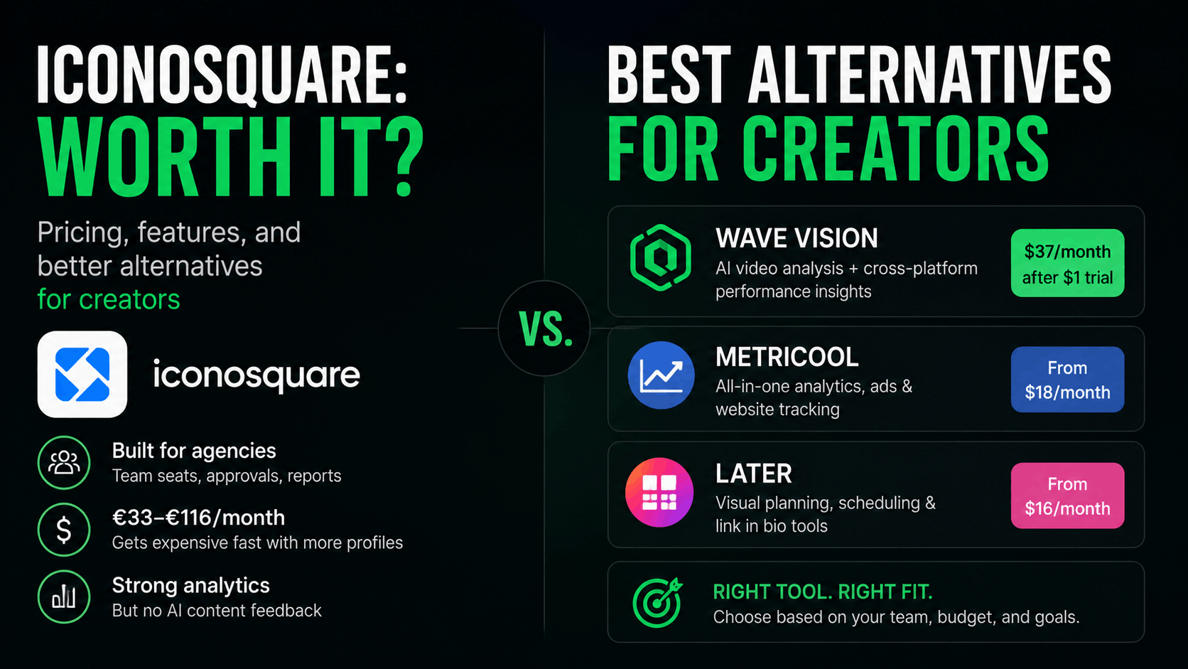 Looking for an alternative to Iconosquare? Compare pricing, features, and who each tool actually fits, from agency-focused Iconosquare to creator-first options like Wave Vision.